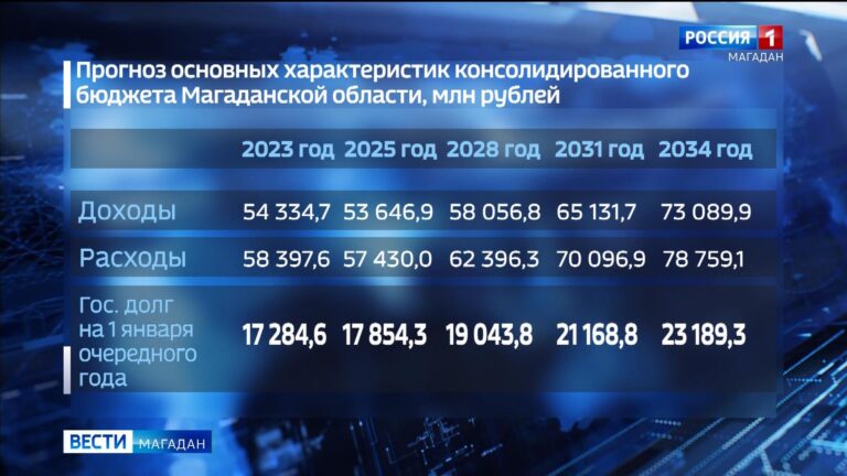 Бюджет региона спрогнозировали до 2034 года